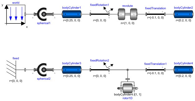 Modelica: Mechanics.MultiBody.Examples.Rotational3DEffects ...